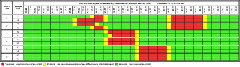 фото графік