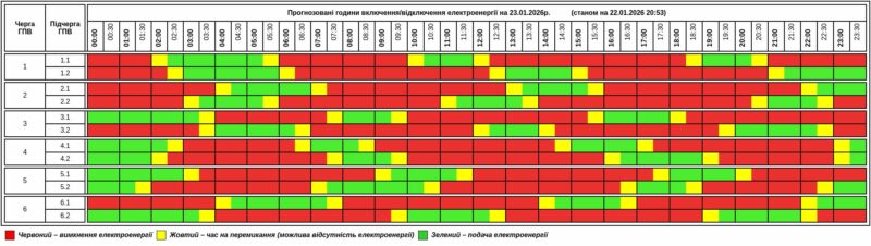 фото графік